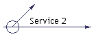 Service 2