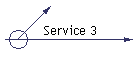 Service 3